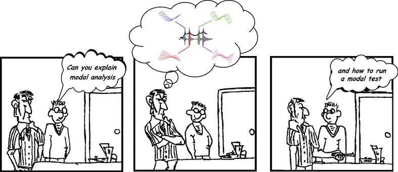 Cartoon illustration of modal analysis explanation.