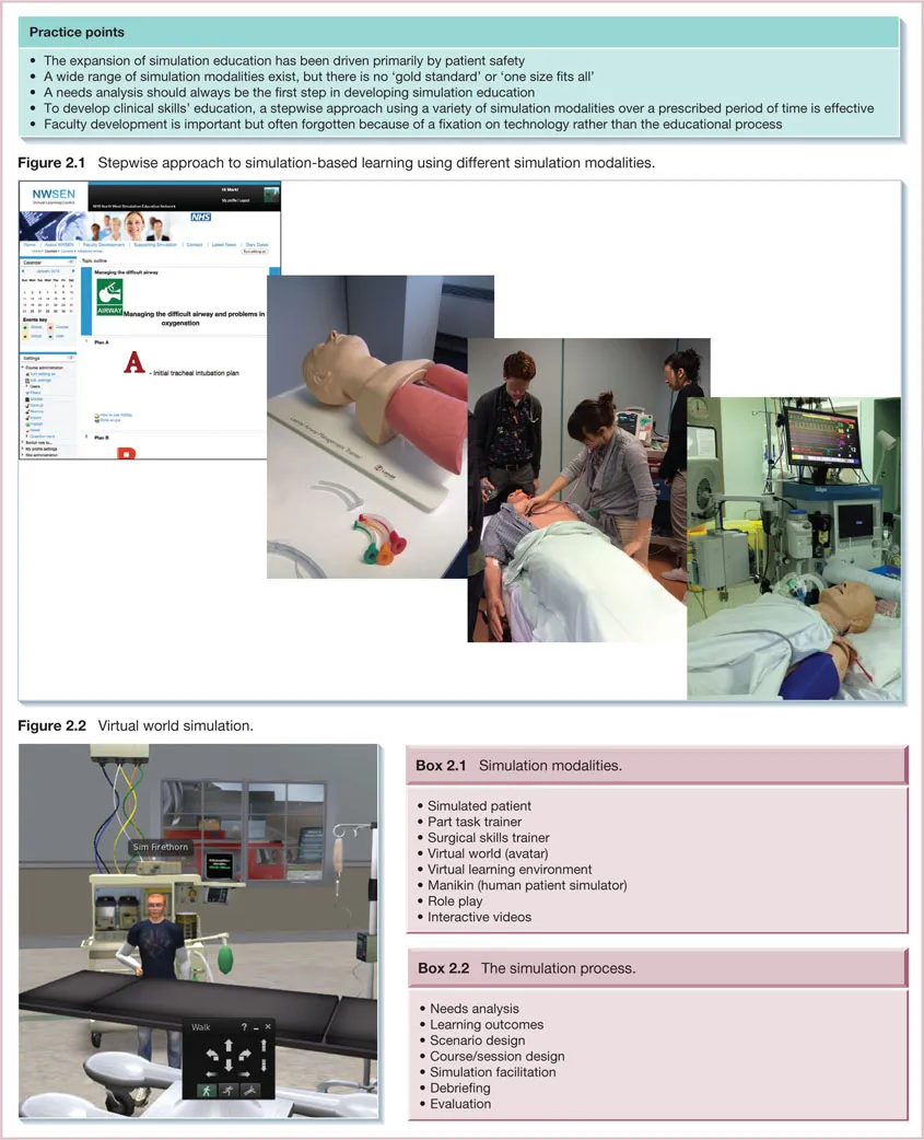 Illustration shows two different images and two dialogue boxes. Figure 2.1 shows four different parts illustrating the stepwise approach to simulation-based learning using different simulation modalities. Figure 2.2 shows an example of virtual world simulation. Box 2.1 illustrates the simulation modalities and Box 2.2 discusses the simulation process.