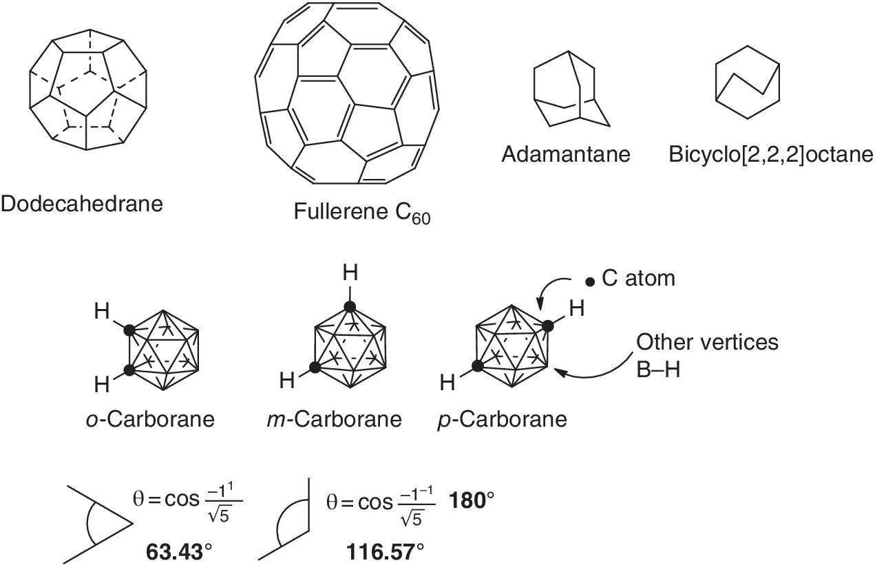 Structures of dodecahedrane, fullerene C60, adamantane, bicyclo[2, 2, 2]octane, o-carborane, m-carborane, and p-carborane.