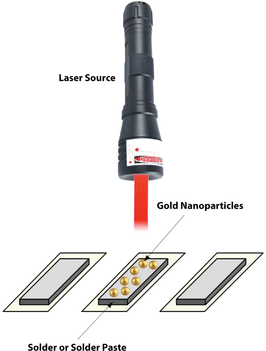 Image is described by the sorrounding text.