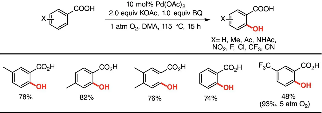 Reaction schematic illustrating Pd(II)-catalyzed hydroxylation of arenes with 1 atm of O2 or air, with skeletal formulas at the bottom labeled 78%, 82%, 76%, 78%, and 48% (left–right).