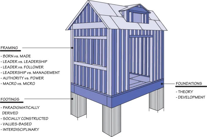 Scheme representing the key elements of a building’s architecture.