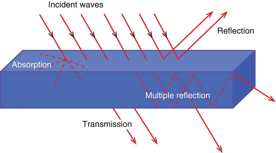 Image described by caption and surrounding text.