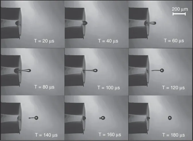 9 Illustrations of jetting of a low viscosity ink (water) from a Microdrop Autopipette AK 510 with a nozzle of 70 μm and T = 20, 40, 60, 80, 100, 120, 140, 160, and 180 μs. At the top right is an inset of a graph scaled to 200 μm.
