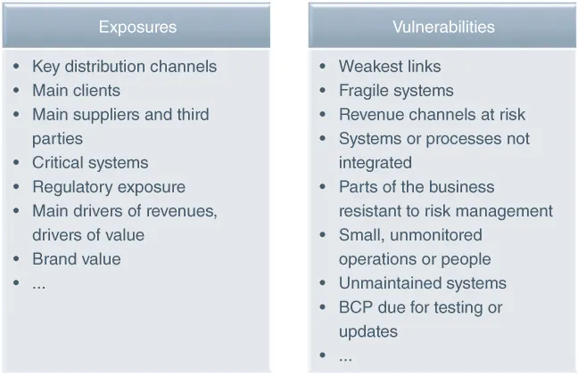 Illustration listing out some examples of exposures and vulnerabilities as a risk identification tool.
