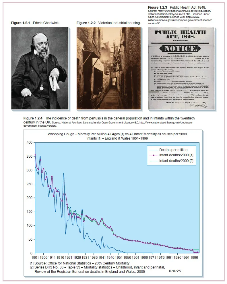 Photos show Edwin Chawick, Victorian industrial housing, and notice of public health act 1848. Bottom graph shows downtrend curves depicting deaths per million, all infant deaths per 2000, and England and Wales infant deaths per 2000 during period 1901 to 1996.