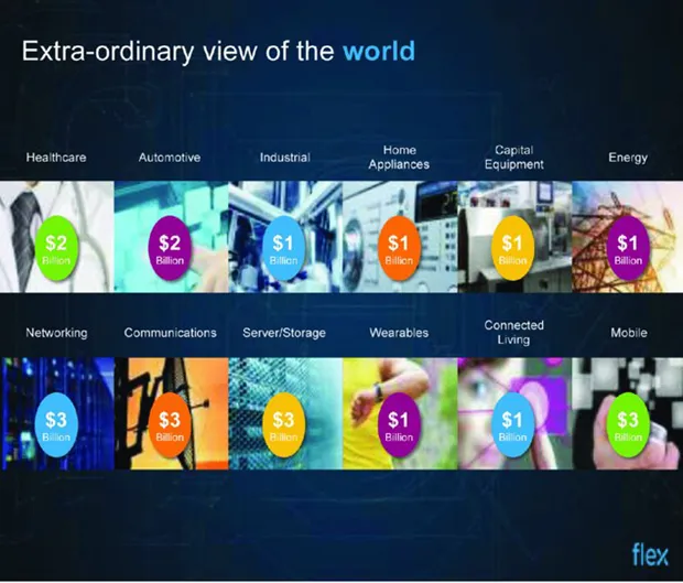 Image shows 12 industries namely healthcare, automotive, industrial, home appliances, capital equipment, energy, networking, communications and so on which produce 1, 2 and 3 billion dollars.