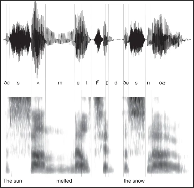 Illustration of Oscillogram (top) and spectrogram (bottom) representations of the speech signal in the sentence “The sun melted the snow.”