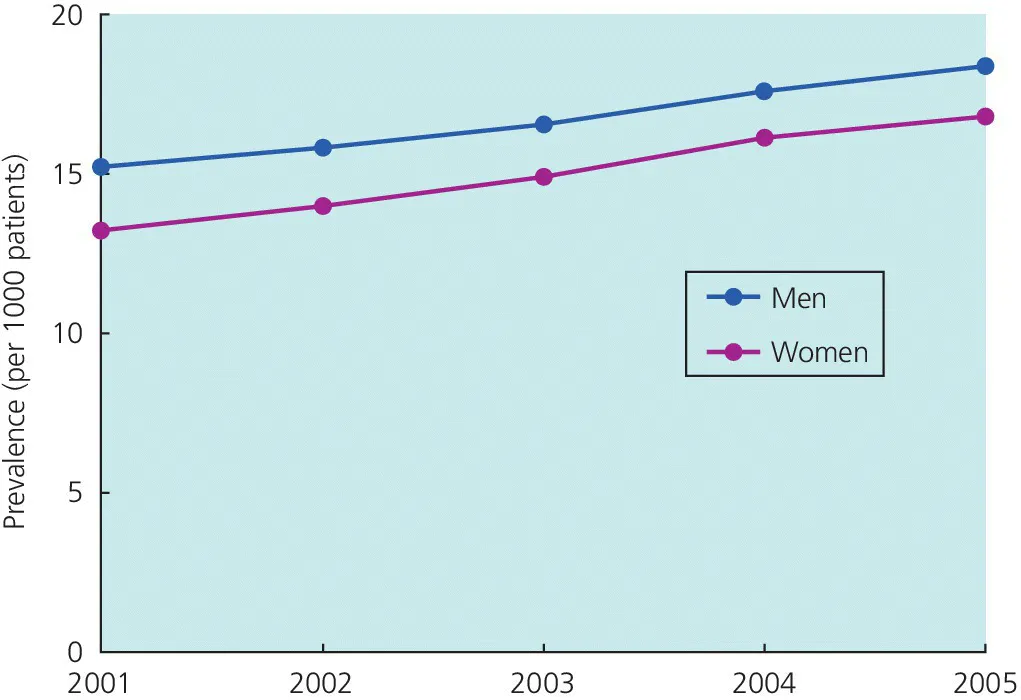 Image described by caption.