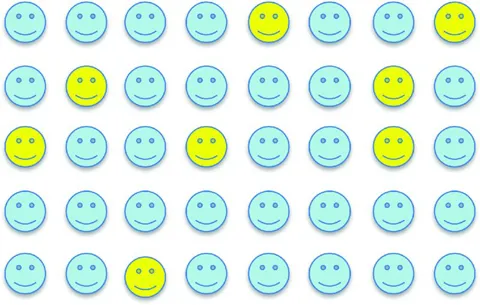 Diagram shows 8 columns and 5 rows of smiley faces where few of them are colored.