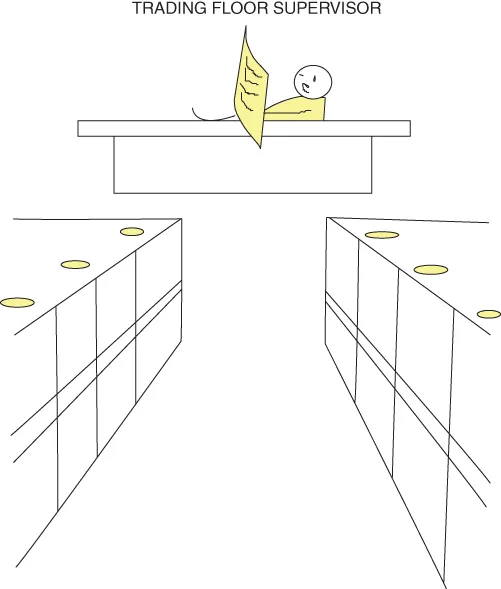 Cartoon representation of Trading floor supervisor.