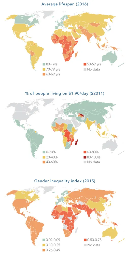 Geographical maps depicting average lifespan (2016), percentage of people living on $1.90/day (2011), and gender inequality index (2015).
