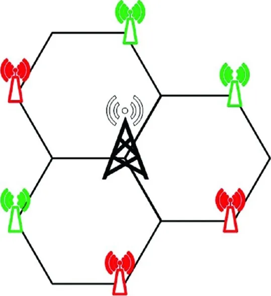 Diagram shows three hexagonal macro site, where each macro site has two small cell base stations at corners of macro sites and common signal tower in middle of all three macro sites.
