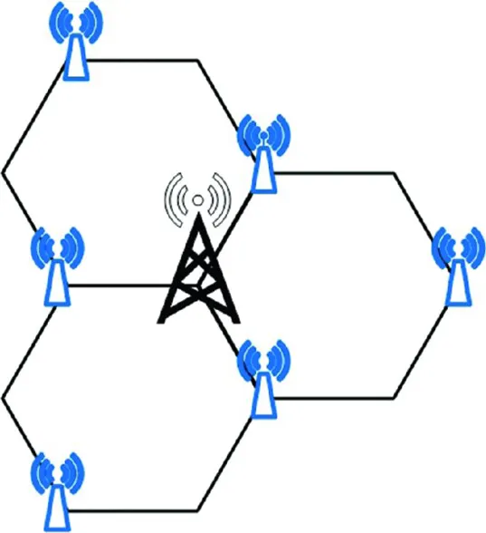 Diagram shows three hexagonal macro site, where each macro site has three small cell base stations at corners of macro site and common signal tower in middle of all three macro sites.