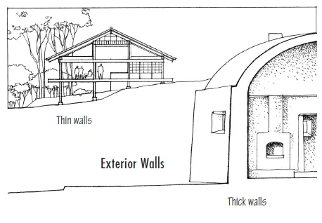 A sketch depicting thin- and thick exterior walls.