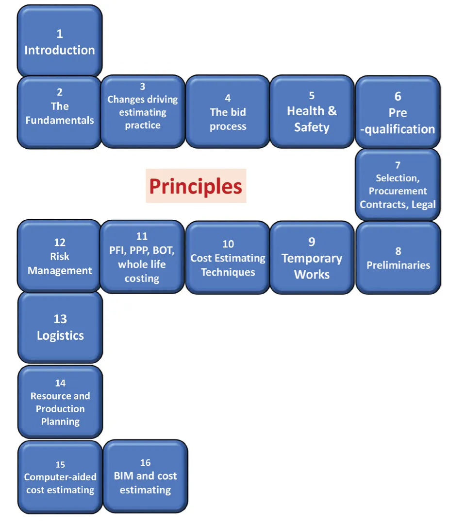Graphical illustration of interpretation of probability-related terms.