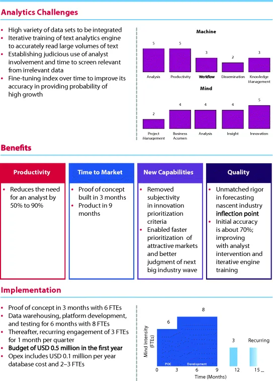 The upper part in the figure depicting the components of machine. These components: analysis (5), productivity (5), workflow (3), dissemination (2), and knowledge management (3) are represented by vertical bars. The lower part in the figure depicting the components of mind. These components: project management (2), business acumen (4), analysis (4), insight (4), and innovation (5) are represented by vertical bars. A bar graphical representation where mind intensity (FTEs) is plotted on the y-axis and time (months) on the x-axis on a scale of 0–15.