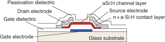 Schematic cross-section of an inverted-staggered a-Si:H TFT (thin-film transistor).