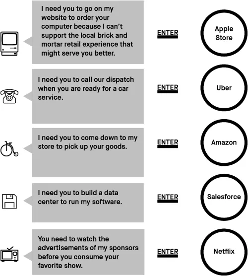 Figure depicting the legacy brand attitude of Apple store, Uber, Amazon, Salesforce, and Netflix.