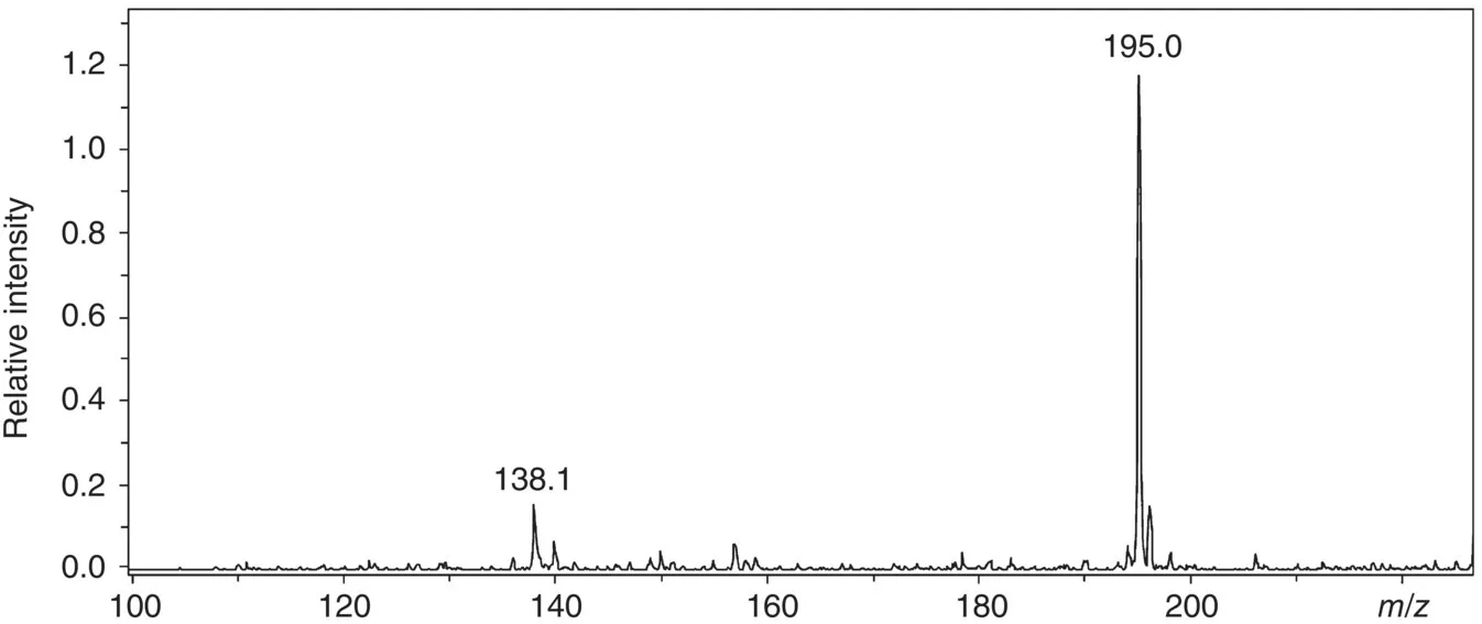 Image described by caption.