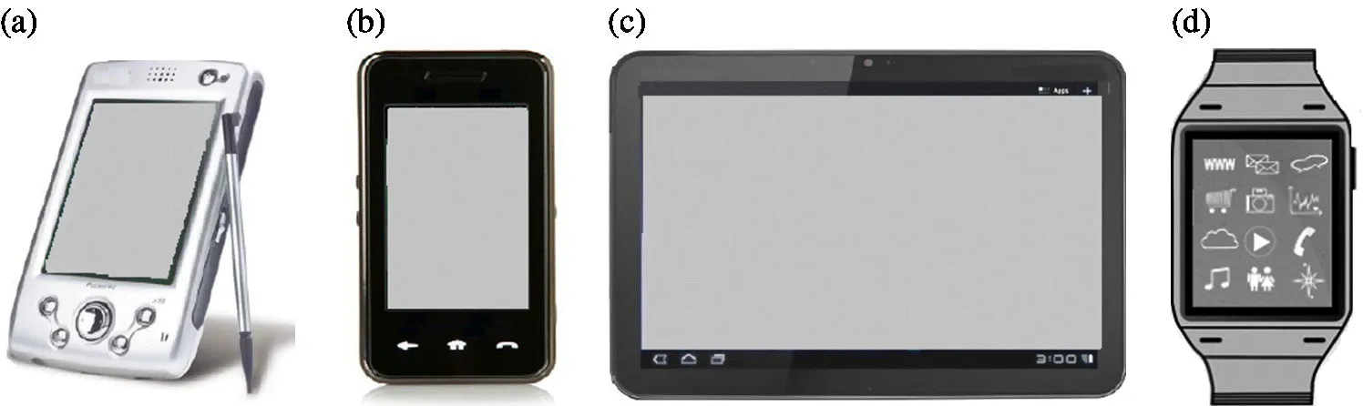 Images of a PDA (a), smartphone (b), tablet (c), and wearable device (smartwatch; d).