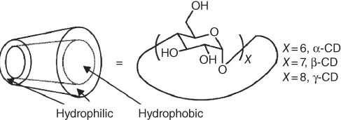 Scheme for cyclodextrins.