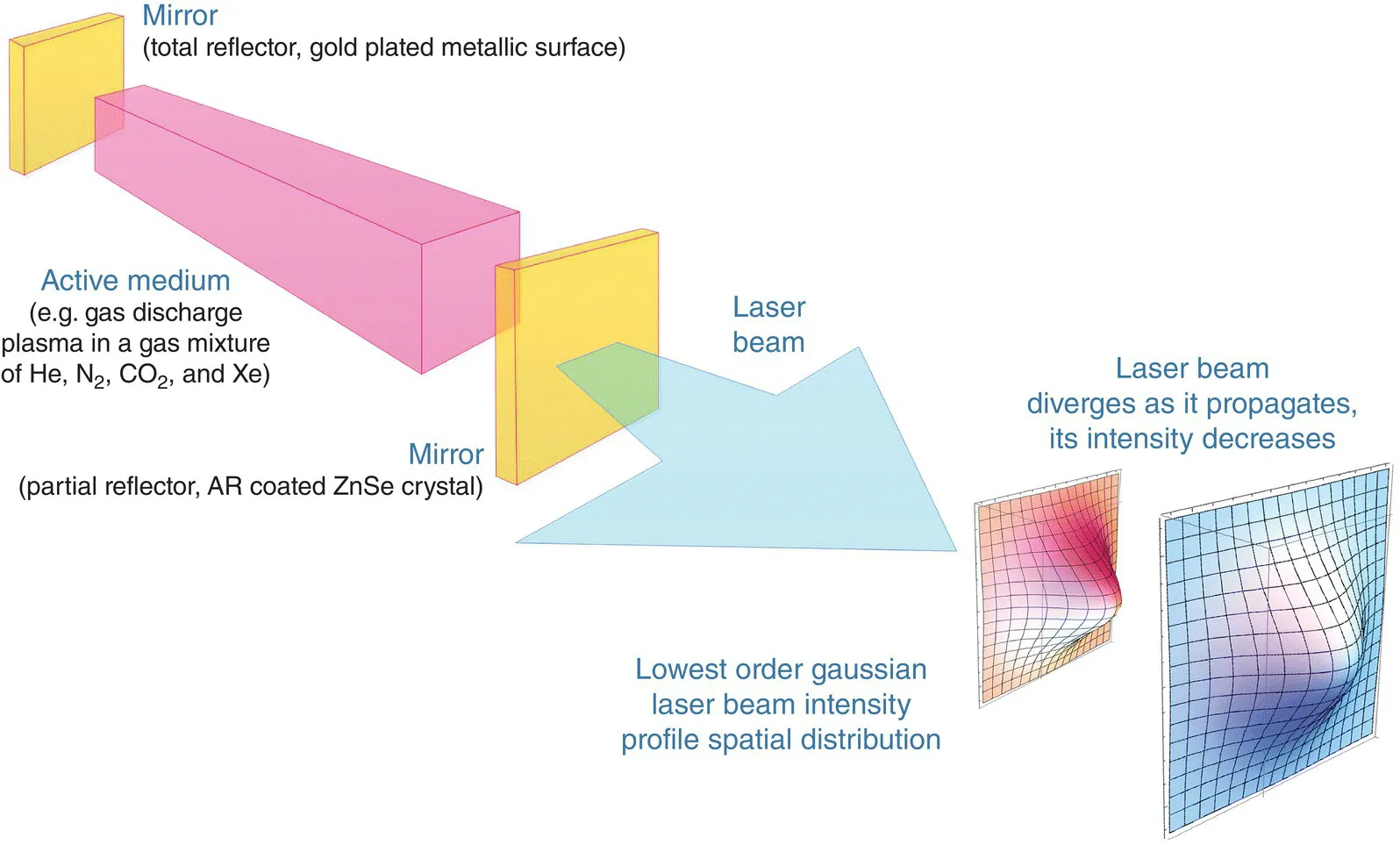 Image described by caption and surrounding text.