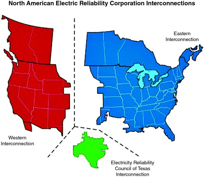 Map shows electrical power system in North America which is divided into three major regions Western Interconnection, Eastern Interconnection, and Electricity Reliability Council of Texas Interconnection.
