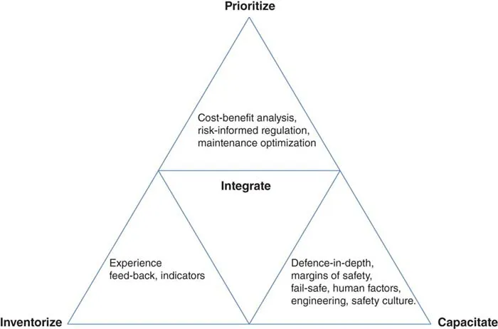 Image described by caption and surrounding text.