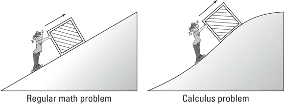 Images depicting (left) a man pushing a crate up a straight incline and (right) the same man pushing the same crate up a curving incline.