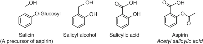 Chemical structures of salicin, salicyl alcohol, salicylic acid, and acetyl salicylic acid (Aspirin).