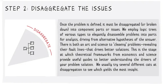 Illustration of the second step to disaggregate the problem into component parts or issues.