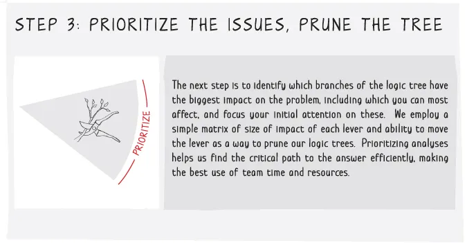 Illustration of the third step to prioritize the issues and identify which issue has the biggest impact on the problem.