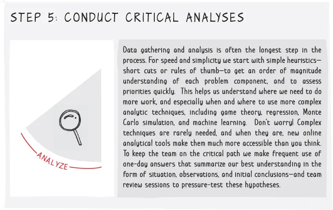 Illustration of the fifth step to conduct critical analyses to get an understanding of each problem component.