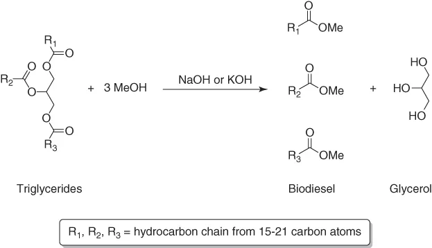 Chemical reaction with chemical structural diagrams illustrating  biodiesel production with R1, R2, R3 = hydrocarbon chain from 15-21 carbon atoms.