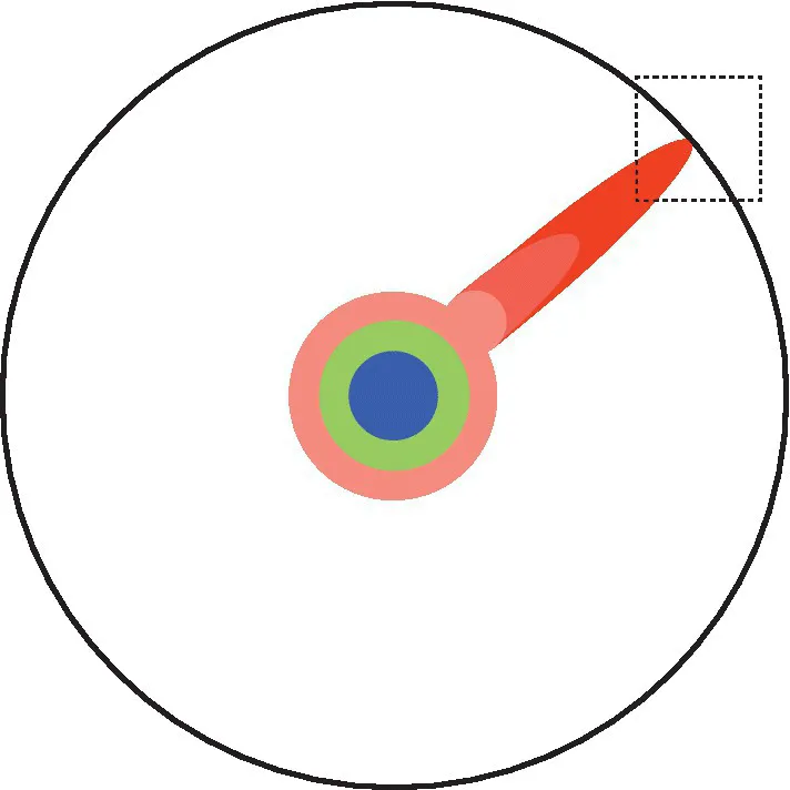 Illustration of a circle consisting of 3 concentric circles with point touching the outer circle; and a dashed box enclosing the portion where the point touches the outer circle.