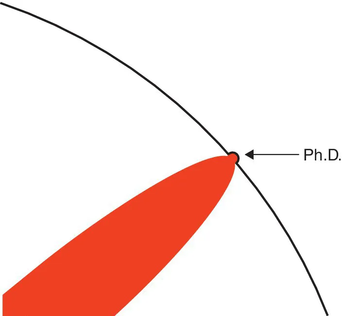 Illustration of a semi-ellipse with protrusion on the tip touching a quarter circle.