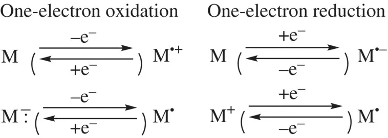 Schematic illustrating (left) one-electron oxidation and (right) one-electron reduction of neutral and ionic molecules.