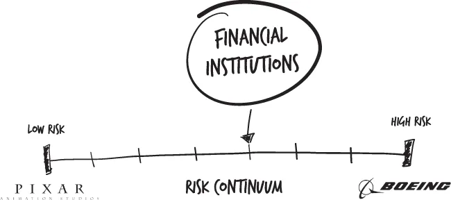 Schematic illustration of the risk spectrum of an airline company.