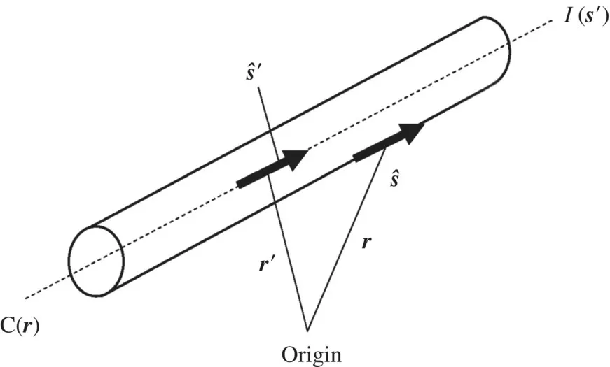 Diagram of a thin-wire cylindrical segment for MoM-based computation wherein a dashed line passes through a long cylinder with thick upward arrows labeled Origin from ends C(r) to I(s′).