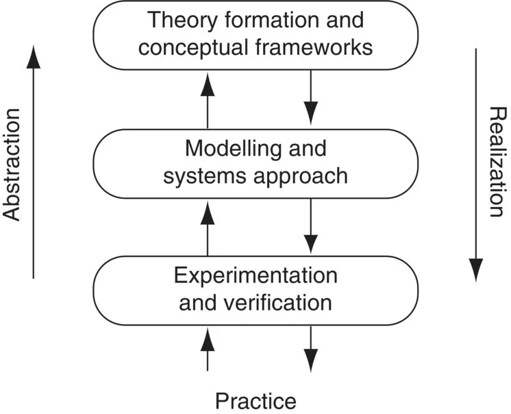 c1-fig-0001