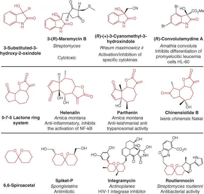 Illustration of scaffolds found in natural products.