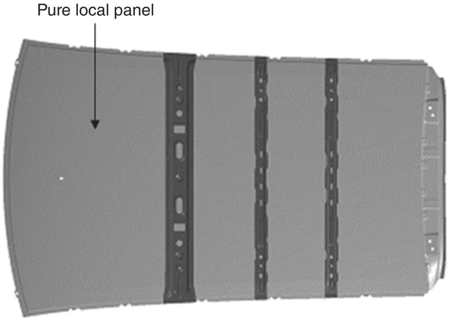 3D illustration of the roof of a car with an arrow indicating pure local panel.