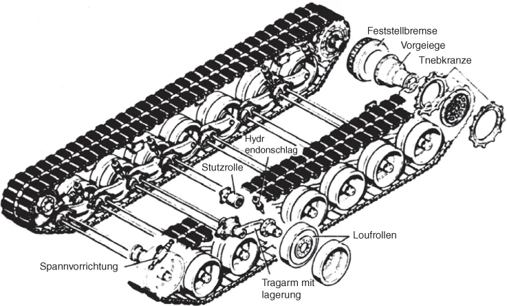 Diagrammatic illustration of Leopard 2 running gear layout.