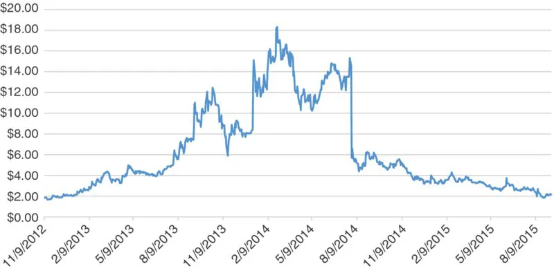 Image described by surrounding text.