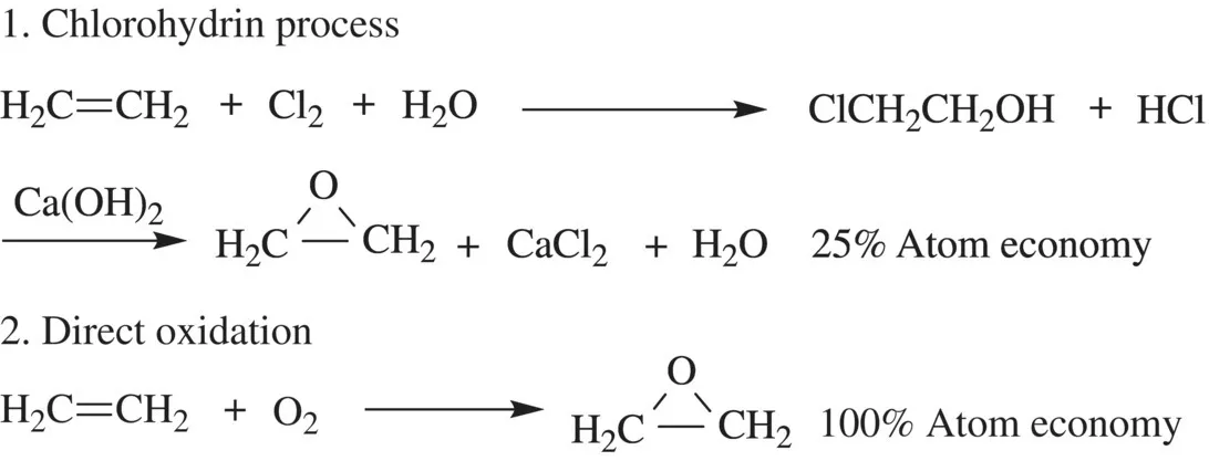 Schematic illustrating chemical formulas of the chlorohydrins process depicting 25% atom economy (top) and direct oxidation process depicting 100% atom economy (bottom).