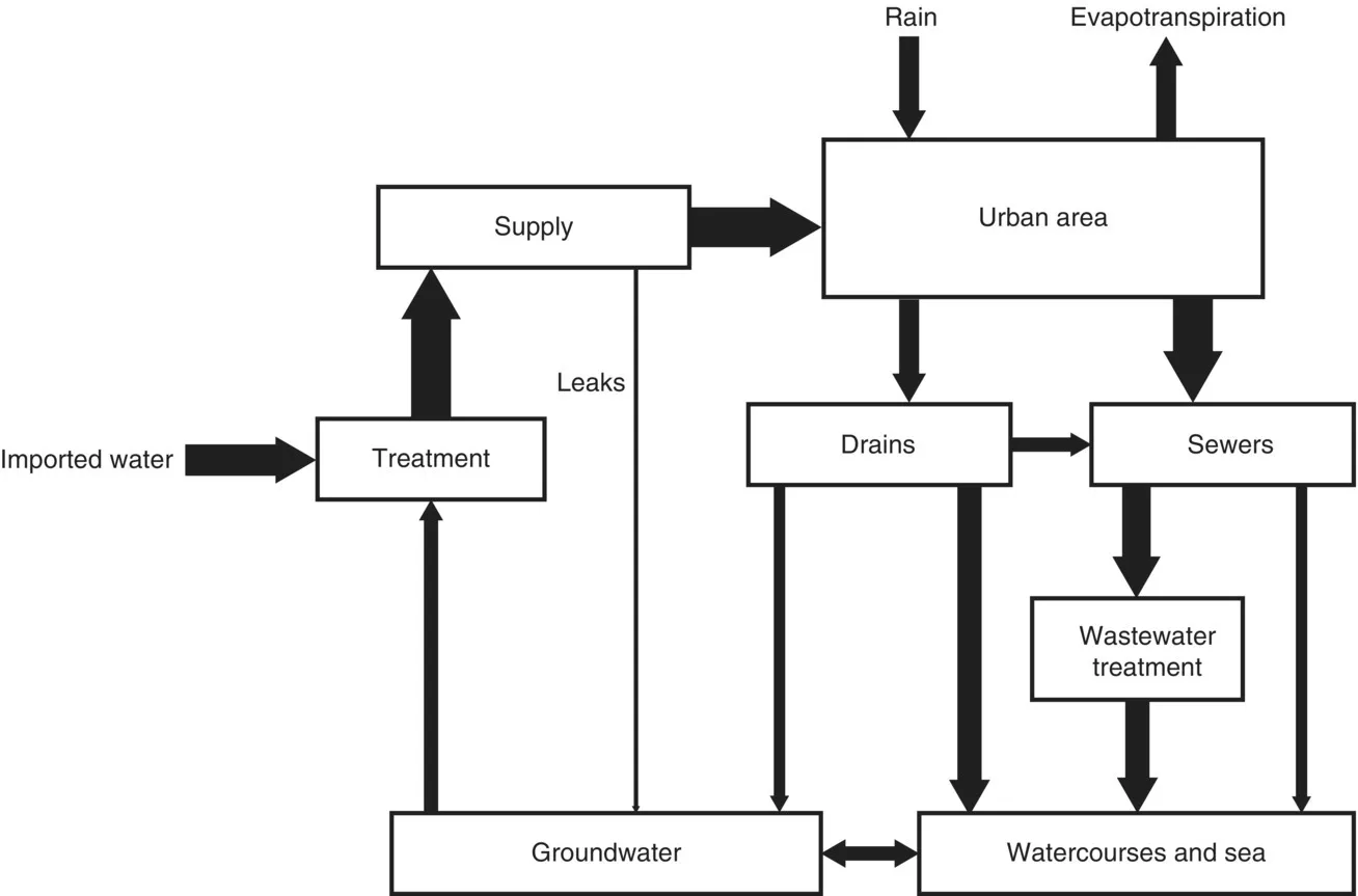Schematic graph on oil prices from 1950 to 2015 describing USD per barrel versus the aforementioned year range.