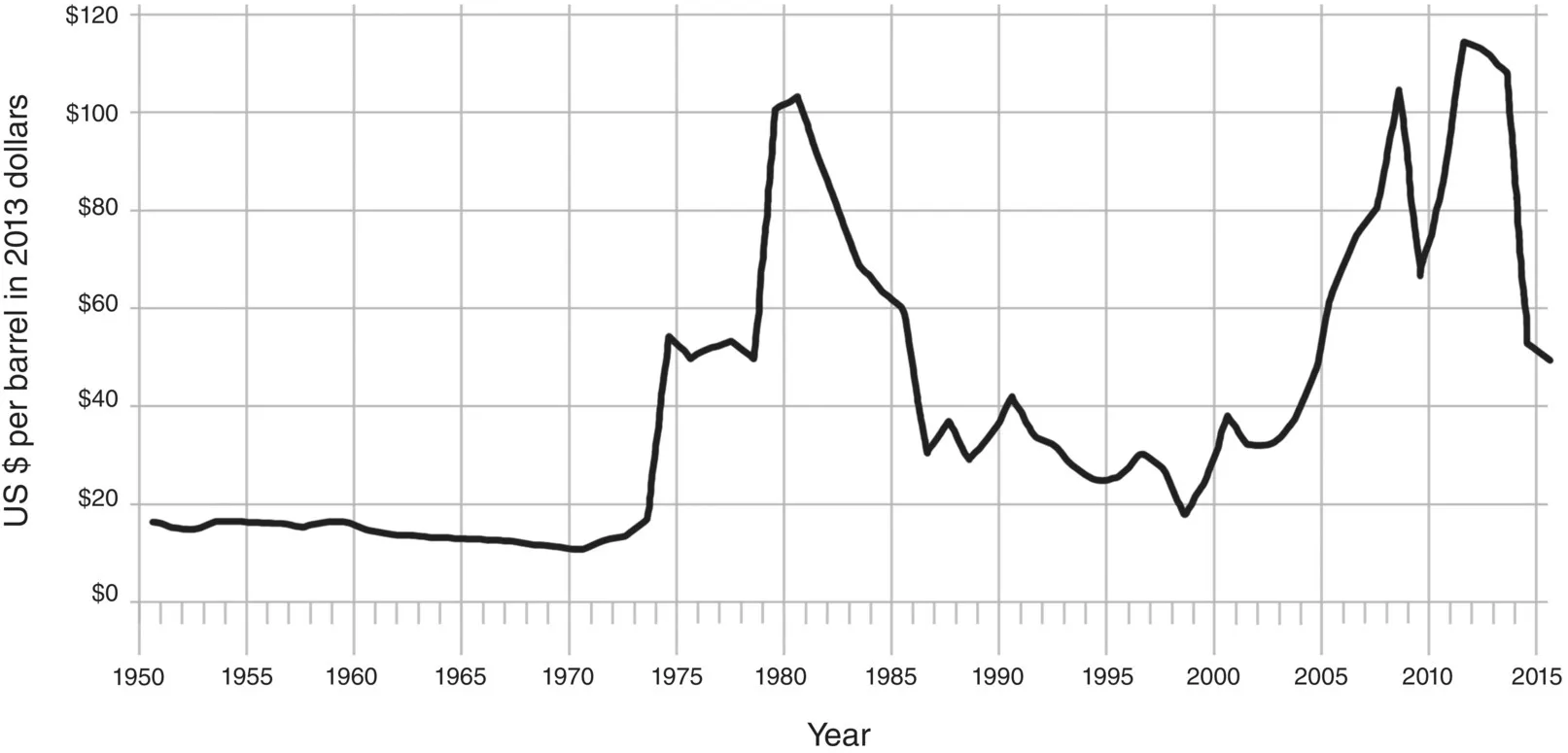 Schematic flow of urban water cycle as rain is collected in drains and sewers; undergoes wastewater treatment; moves through watercourses, sea, and groundwater; and receives treatment for supply to urban area.