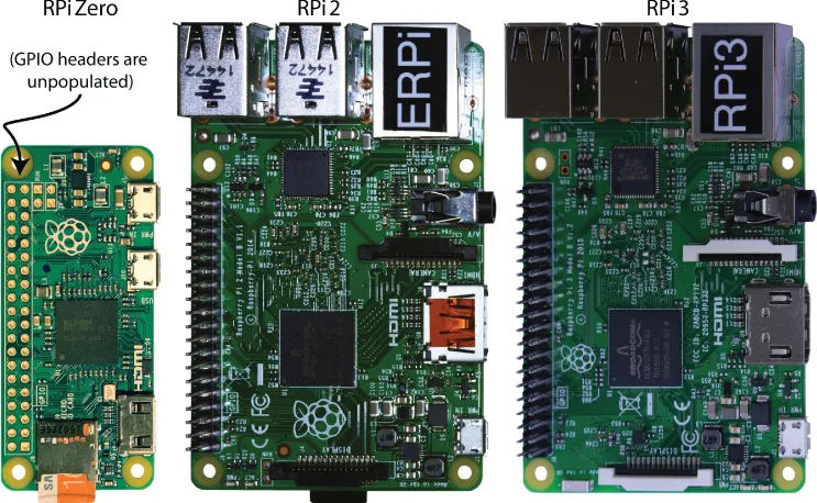 Photos of three examples of Raspberry Pi platform boards: RPiZero with unpopulated GPIO headers (left), RPi 2 (middle), and RPi 3 (right).