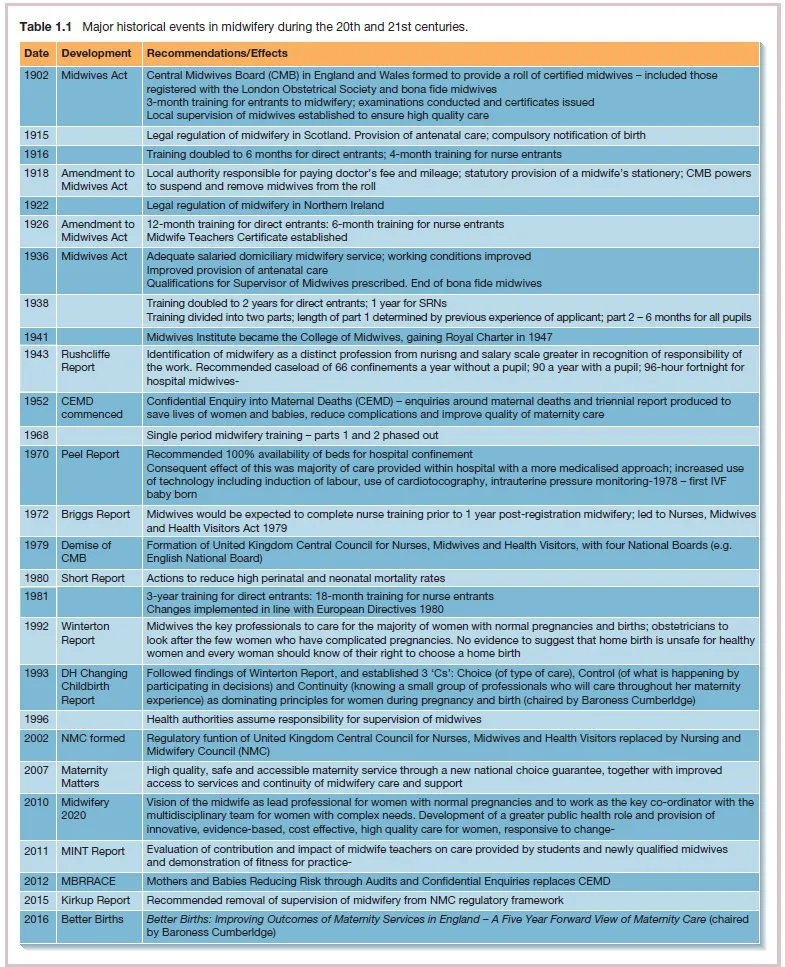 Table shows columns for date, development, and recommendations/effects, and rows for 1902, 1915, 1916, 1918, 1922, 1926, 1936, 1938, 1941, 1943, 1952, 1968, 1970, 1972, 1979, 1980, 1981, 1992, 1993, 1996, 2002, 2007, 2010, 2011, 2012, 2015 and 2016.